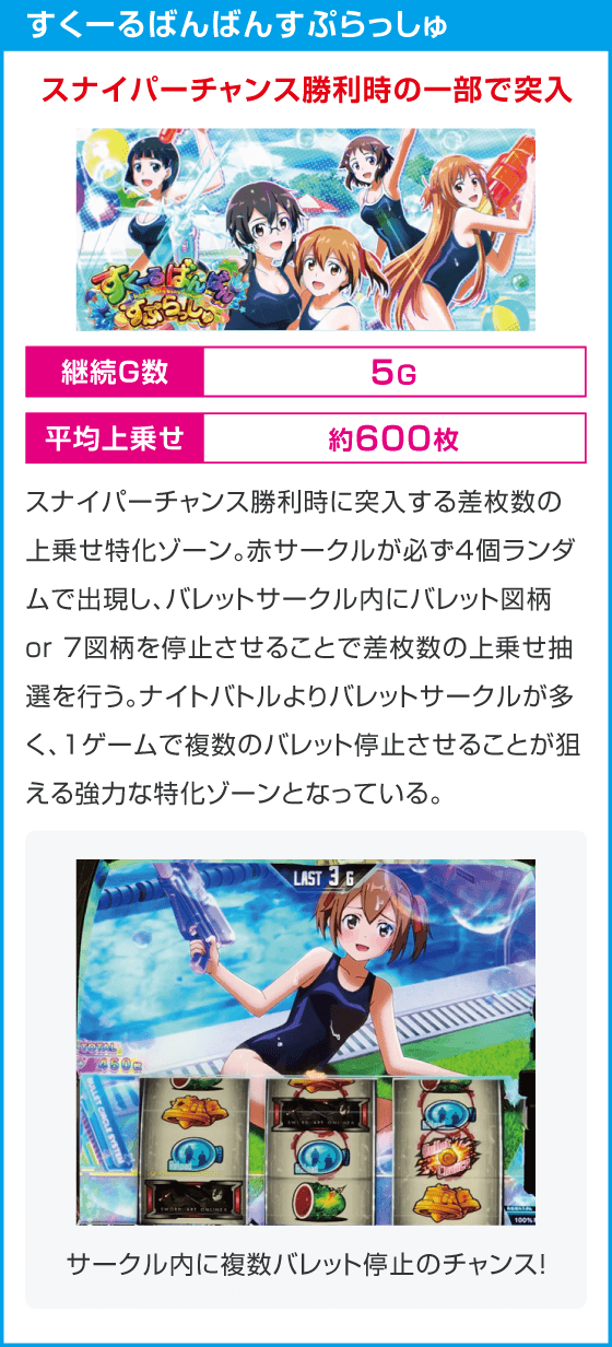 スロット ソードアート・オンラインⅡ