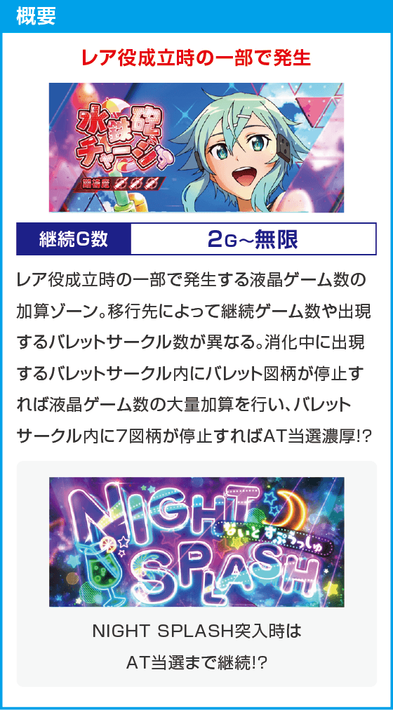 スロット ソードアート・オンラインⅡ