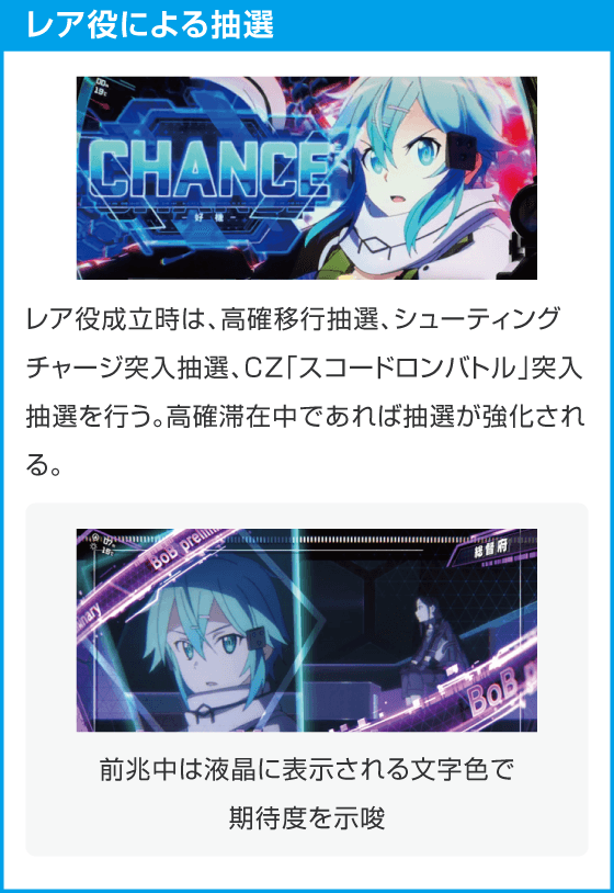 スロット ソードアート・オンラインⅡ
