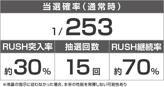 ｅ一方通行　最狂のスペック