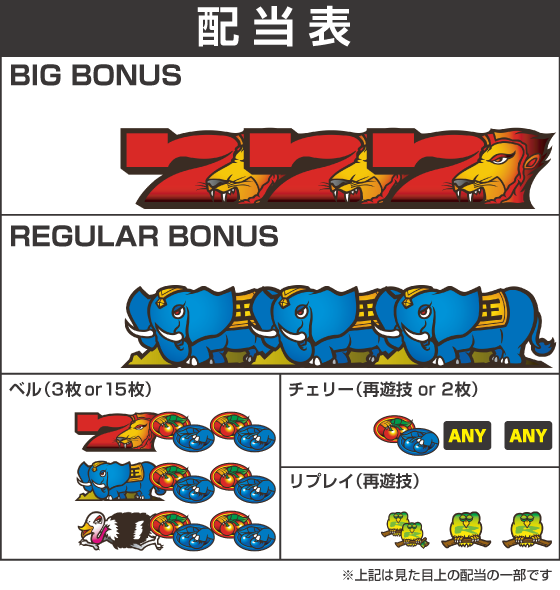 スマスロ 獣王の配当表