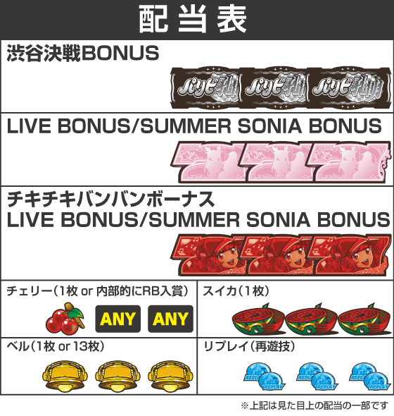スマスロパリピ孔明の配当表