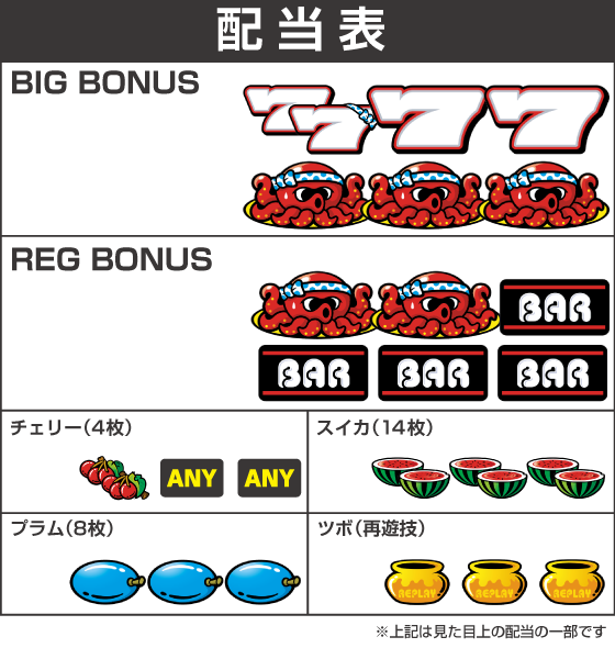 スマスロ タコスロの配当表