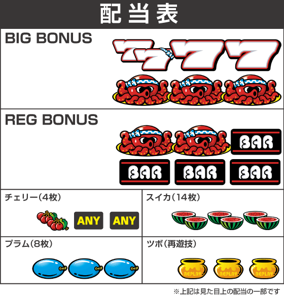 スマスロ タコスロの配当表