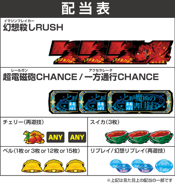 スマスロ とある魔術の禁書目録２の配当表