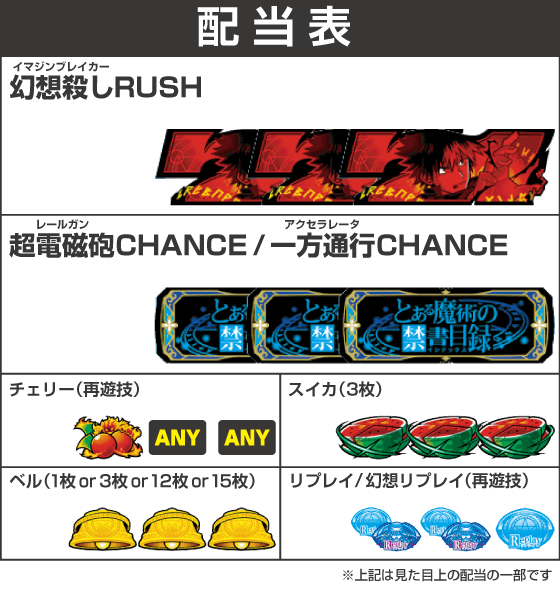 スマスロ とある魔術の禁書目録２の配当表