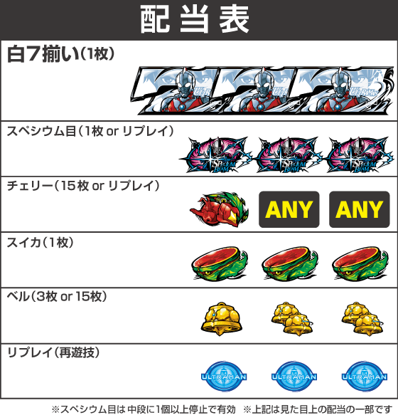 ウルトラマン最終決戦（新台スマスロ）解析攻略｜L ULTRAMAN 最終決戦