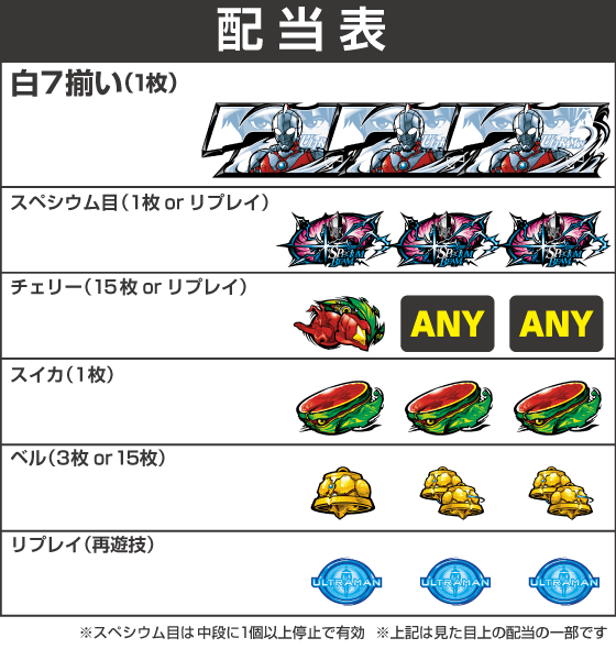 L ULTRAMAN 最終決戦の配当表