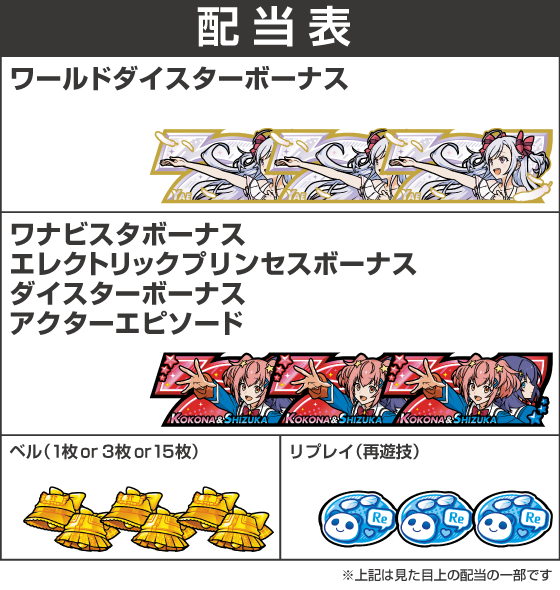 スロット ワールドダイスターの配当表