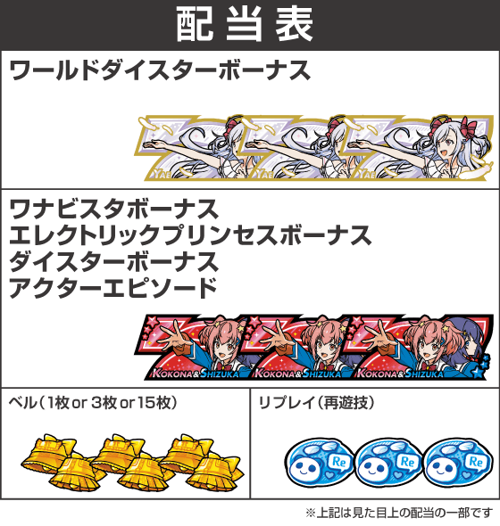 スロット ワールドダイスターの配当表
