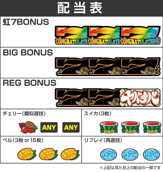 ヤバチバの配当表