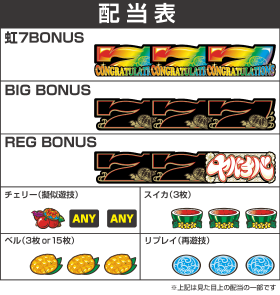 ヤバチバの配当表