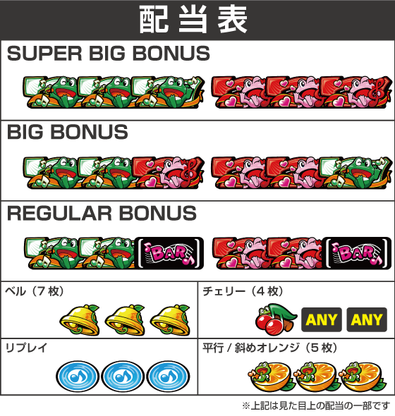 スマスロケロット5BTの配当表