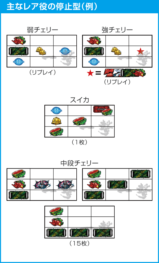 L ULTRAMAN 最終決戦のスペック