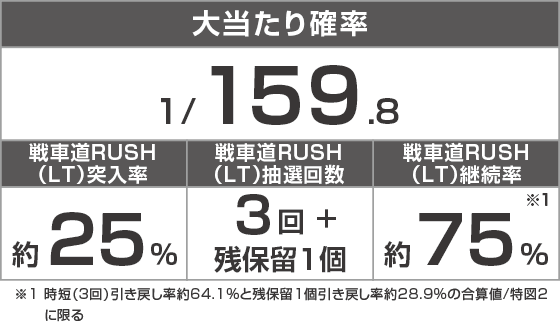 eガールズ＆パンツァー最終章 159ver.のスペック