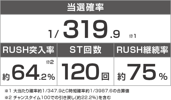 ぱちんこ 必殺仕事人Ⅵのスペック