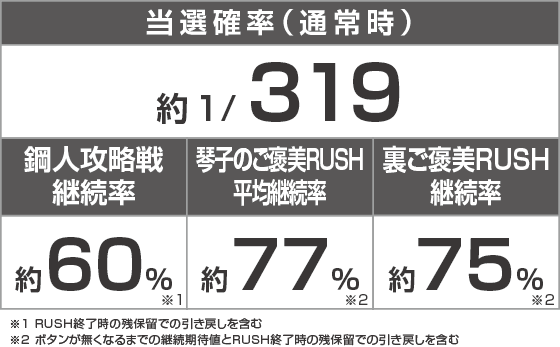 e虚構推理のスペック