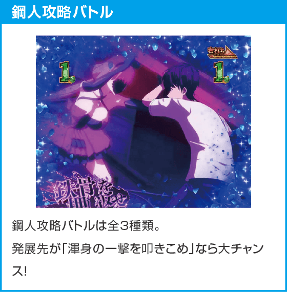 e虚構推理のスペック