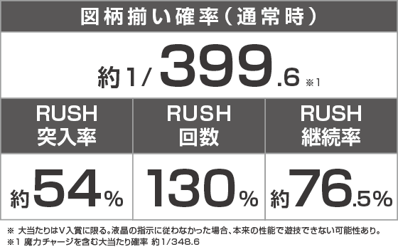 e 無職転生 ~異世界行ったら本気だす~のスペック