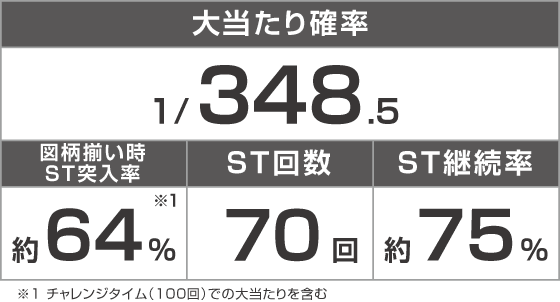 e魔法少女リリカルなのはのスペック