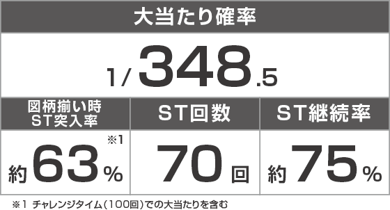 e魔法少女リリカルなのはのスペック