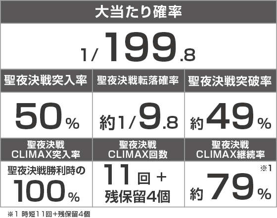 e 東京リベンジャーズ 聖夜決戦編のスペック