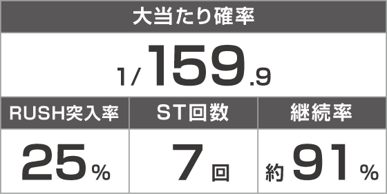 ｅワールドダイスターのスペック