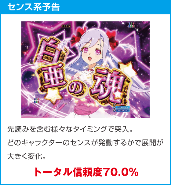 ｅワールドダイスターのスペック