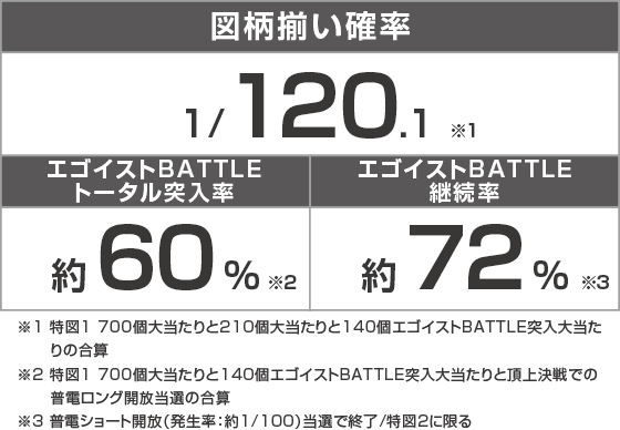 Pフィーバーブルーロック Light ver.のスペック