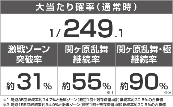 P 入るんスタート×織田信奈の野望のスペック