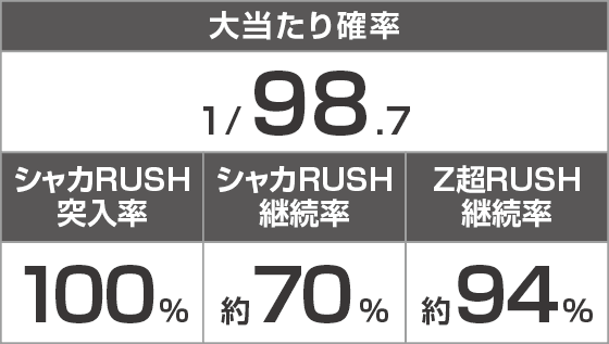 PシャカRUSH Z Jr.のスペック
