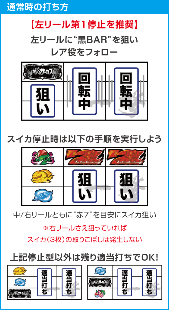 Lパチスロ からくりサーカス2のスペック