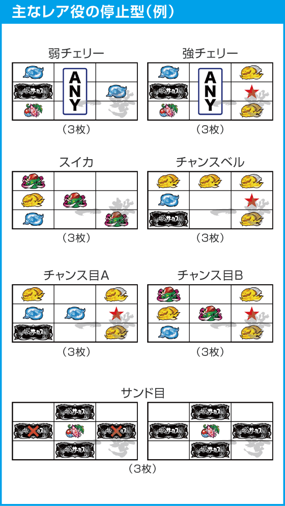 Lパチスロ からくりサーカス2のスペック