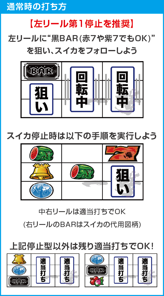 ローティスのスペック