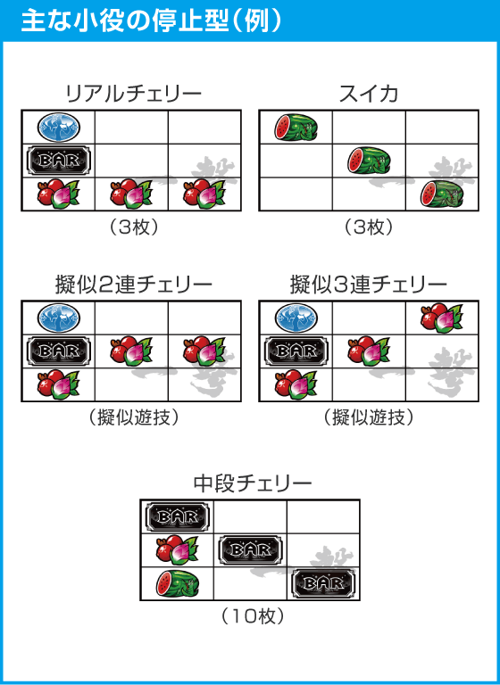 ローティスのスペック