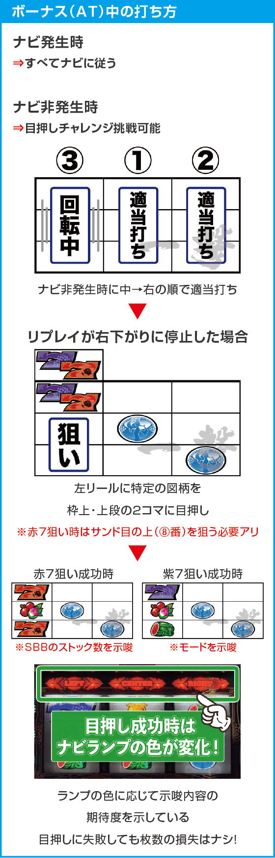 ローティスのスペック