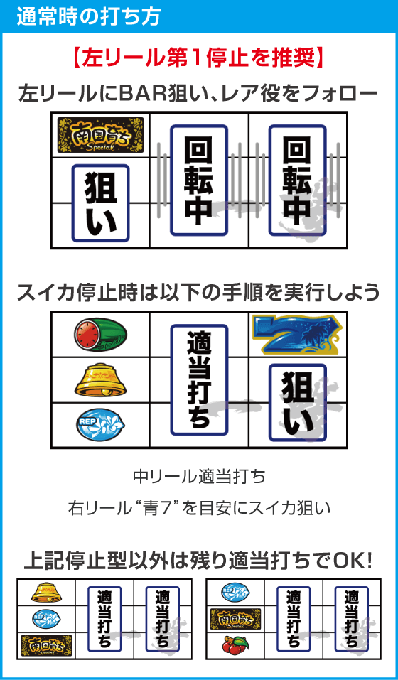 L南国育ち SPECIALのスペック