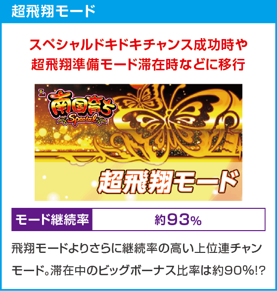 L南国育ち SPECIAL