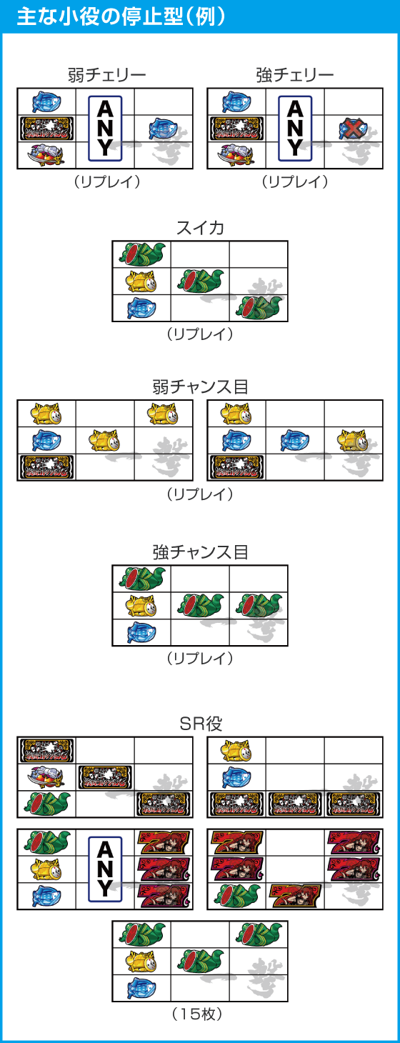 戦国コレクション６のスペック