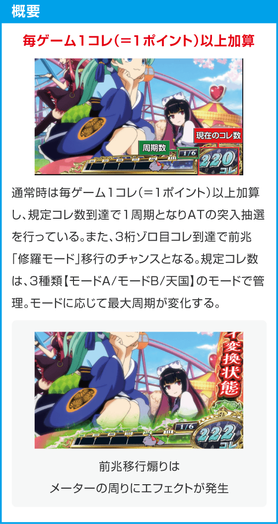 戦国コレクション６