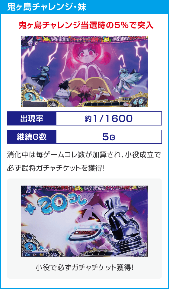 戦国コレクション６