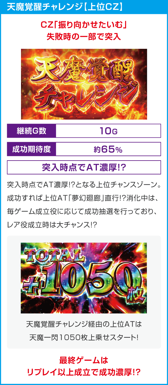戦国コレクション６