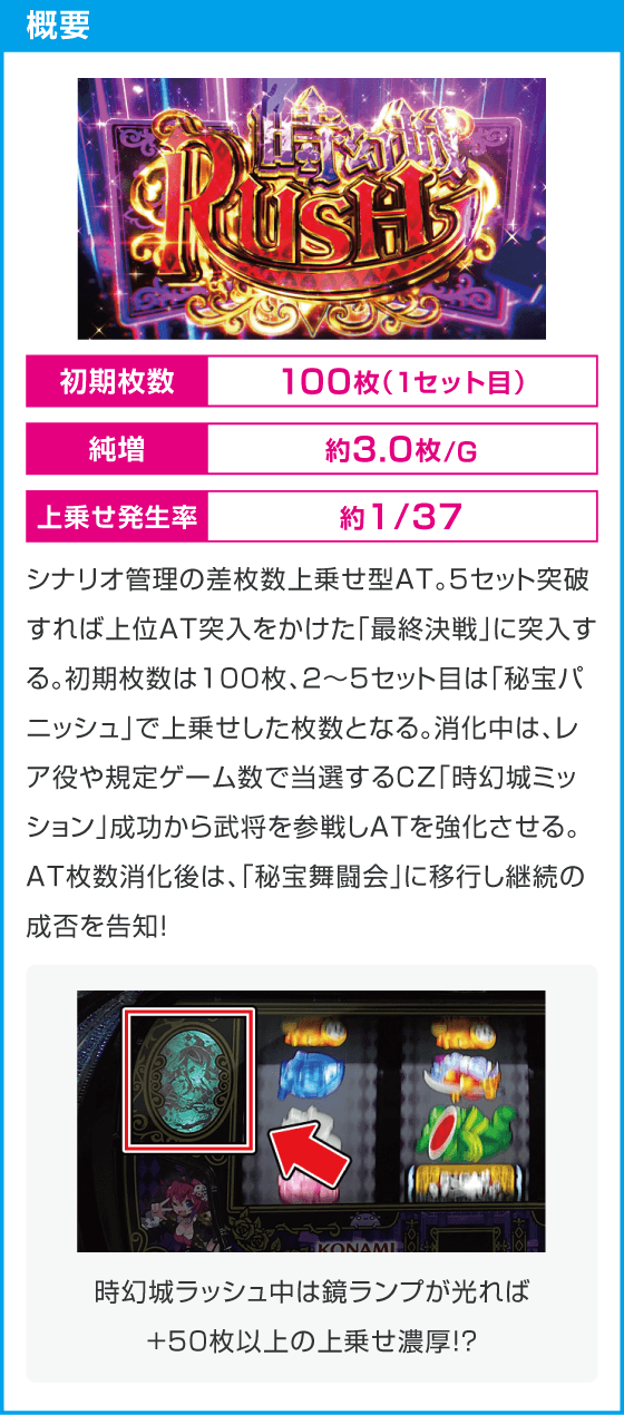 戦国コレクション６