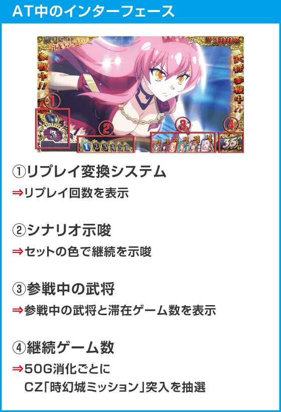 戦国コレクション６