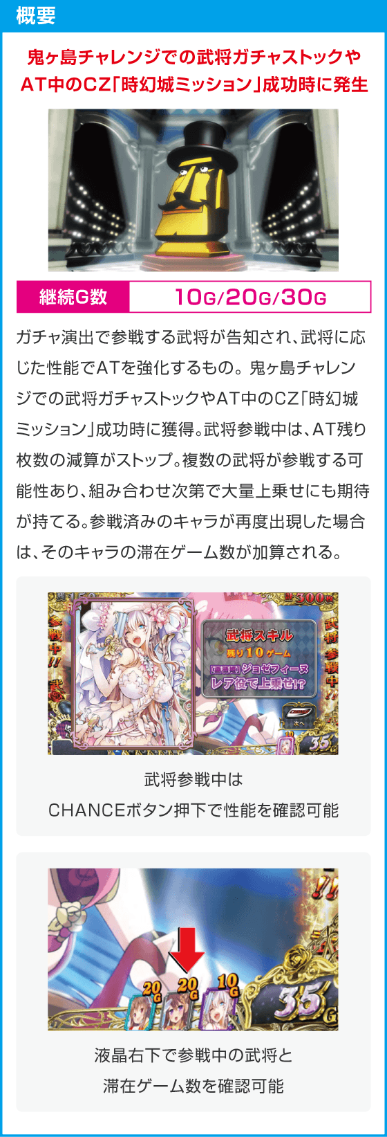戦国コレクション６