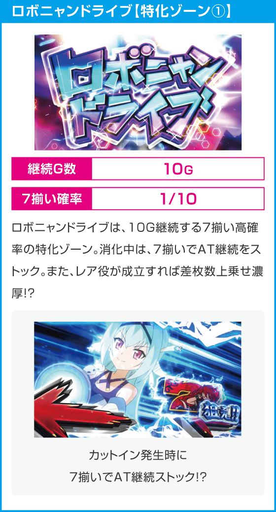 戦国コレクション６