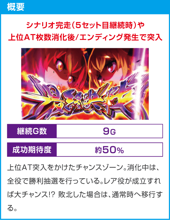 戦国コレクション６