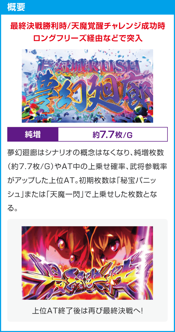 戦国コレクション６