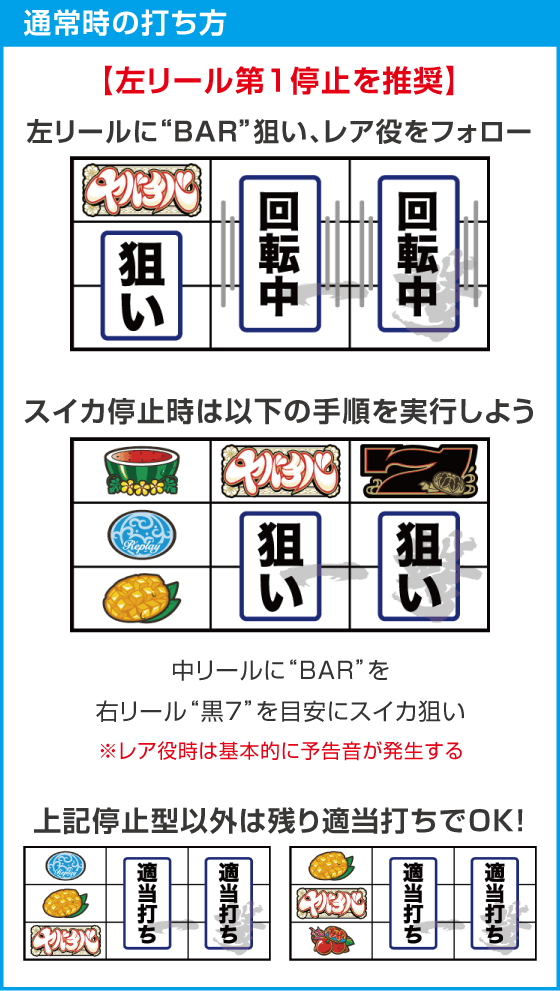ヤバチバのスペック