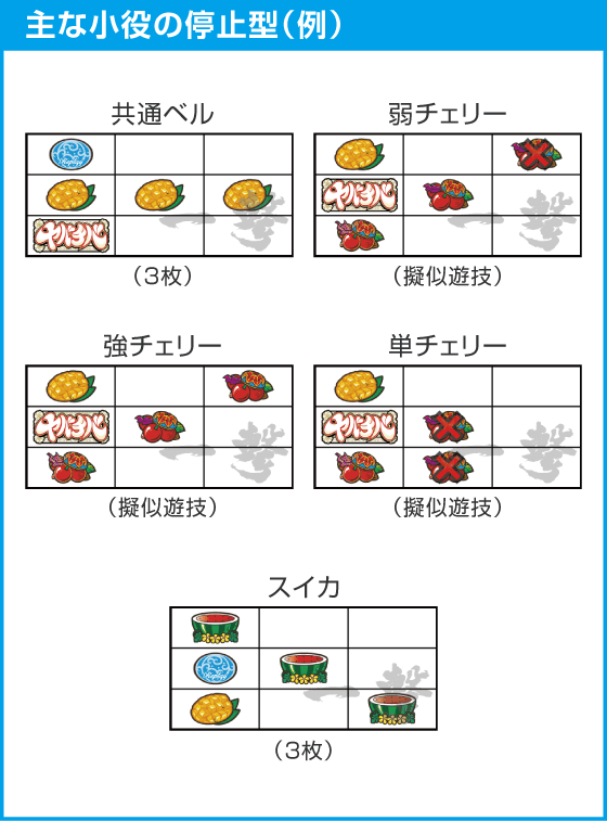 ヤバチバのスペック